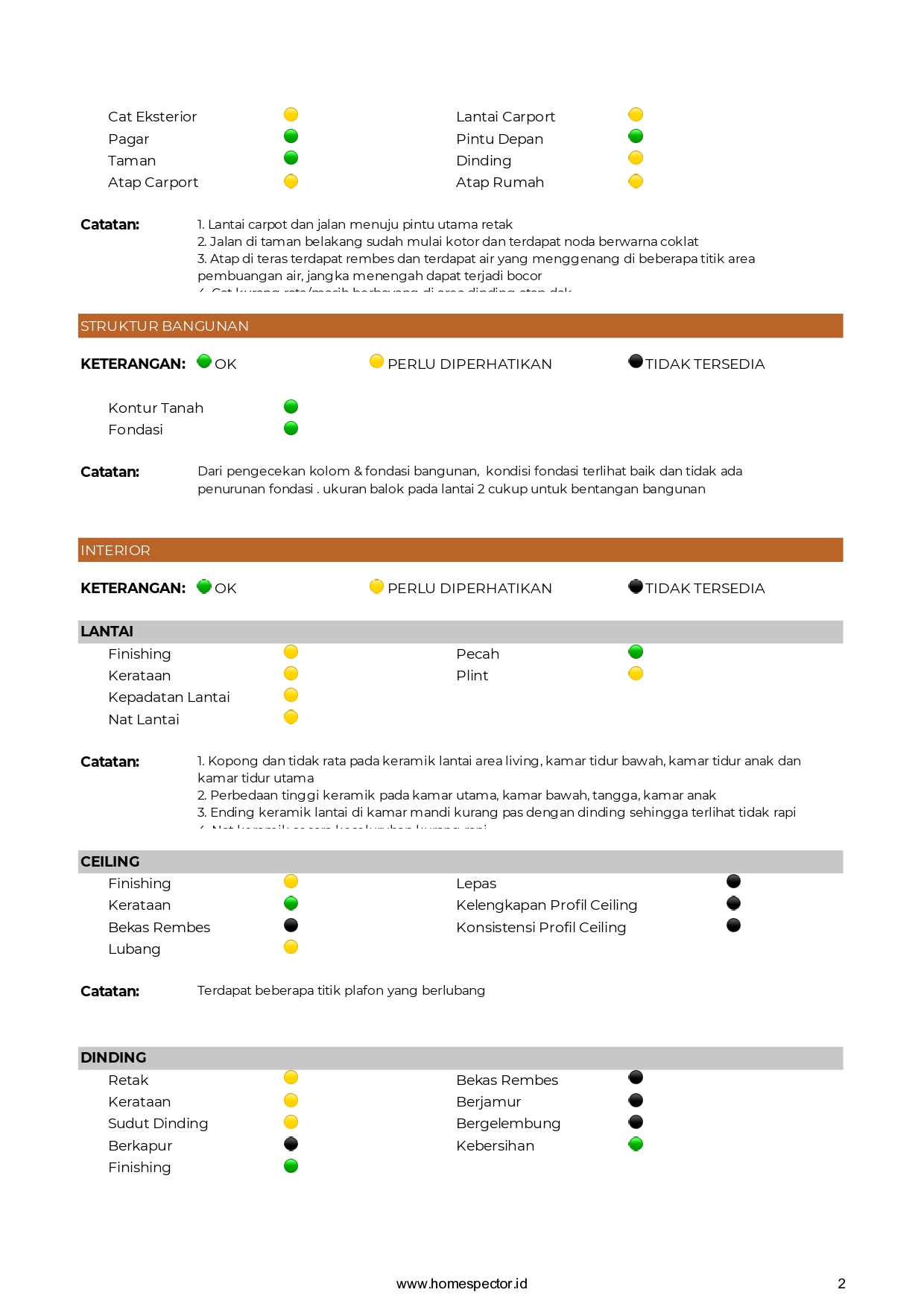 240615 102.2406_HS_RT_03 HS MS. NOFILIA - Laporan Inspeksi Homespector_page-0002