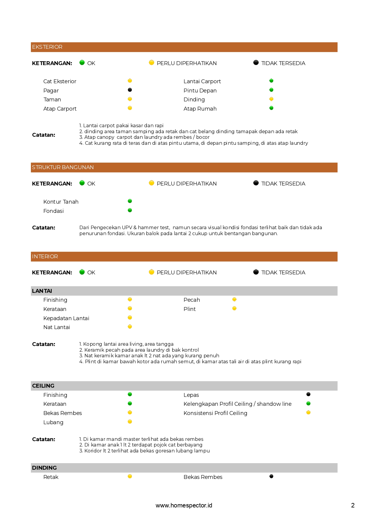 240822 166.2408_HS_RT_03 HS MR. AIMAN - Laporan Inspeksi Homespector.xlsx - Google Sheets_page-0002