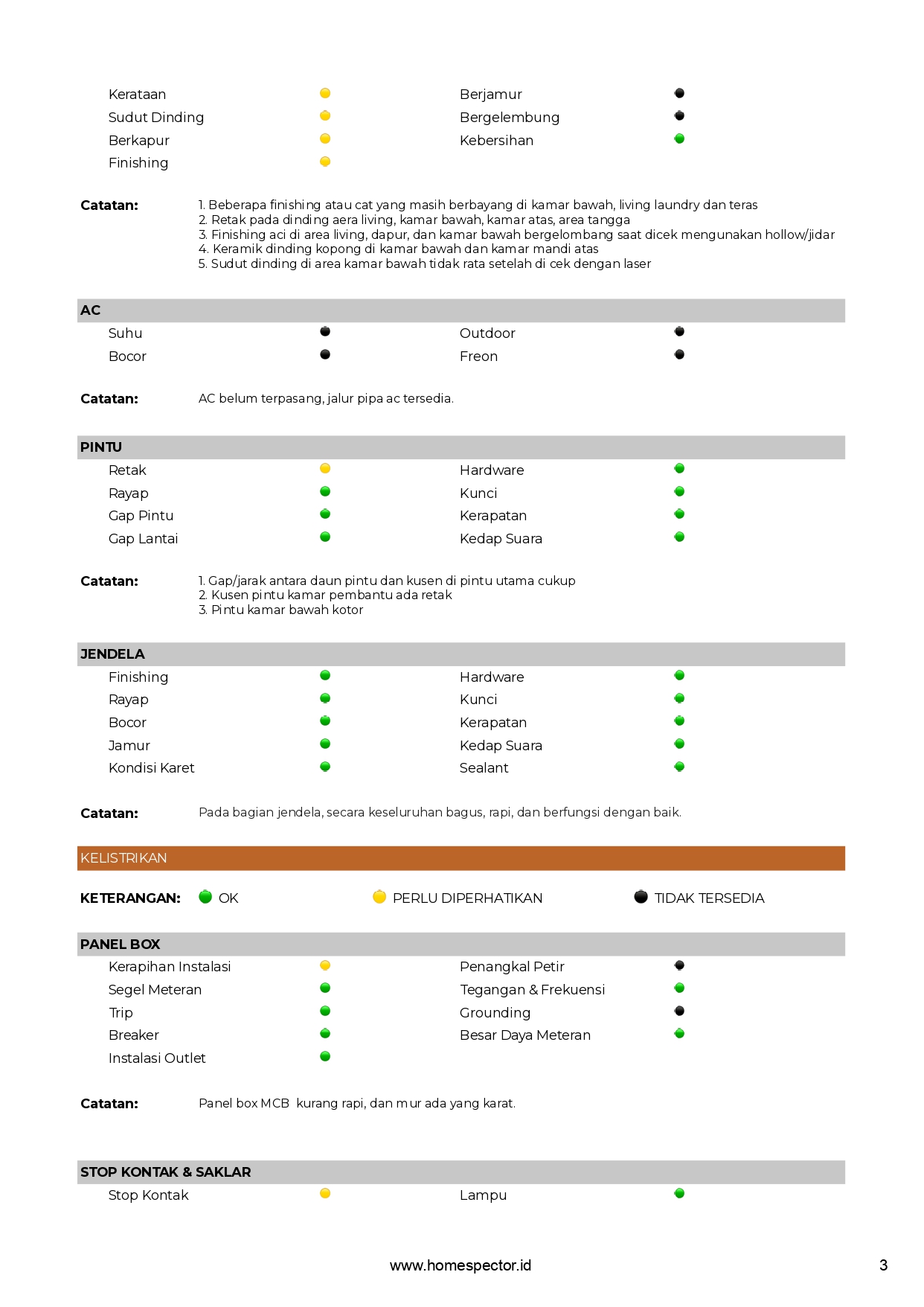 240822 166.2408_HS_RT_03 HS MR. AIMAN - Laporan Inspeksi Homespector.xlsx - Google Sheets_page-0003