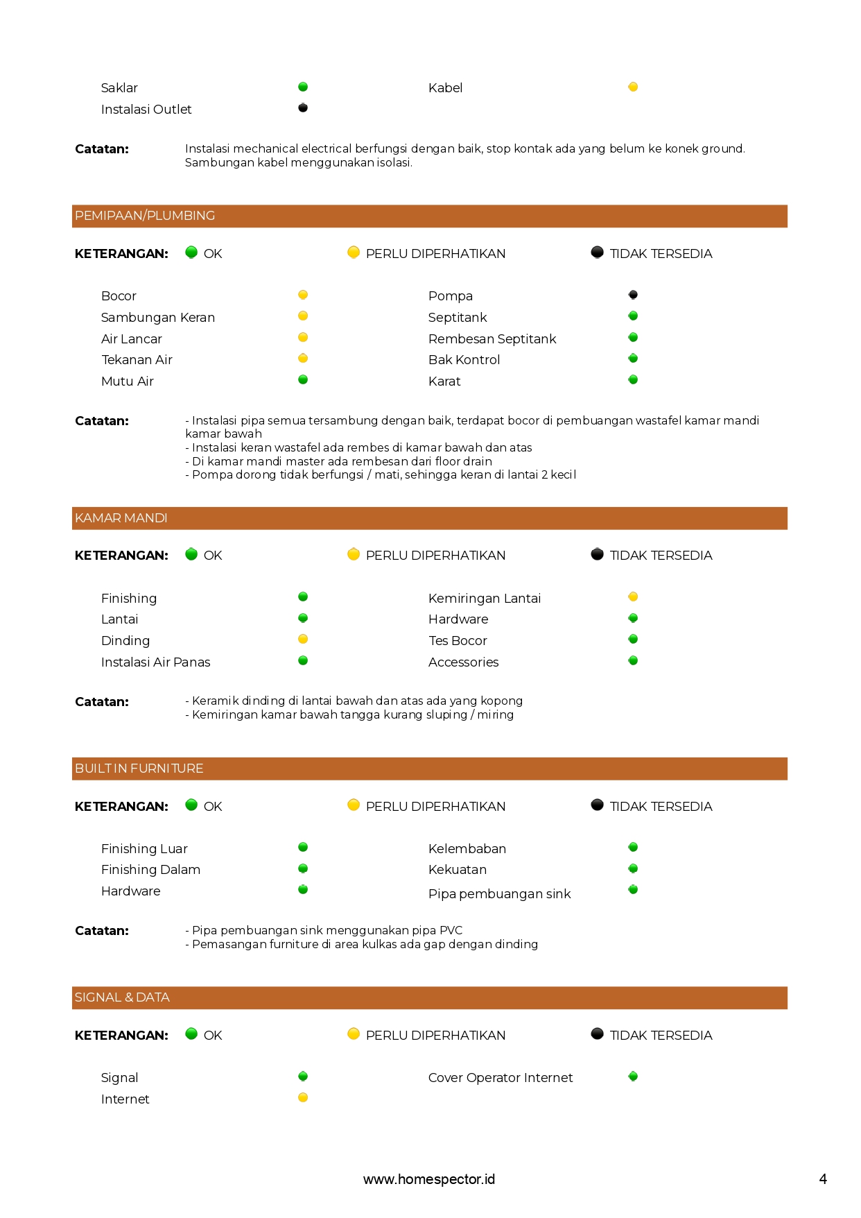 240822 166.2408_HS_RT_03 HS MR. AIMAN - Laporan Inspeksi Homespector.xlsx - Google Sheets_page-0004